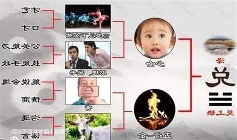 兌為澤財運