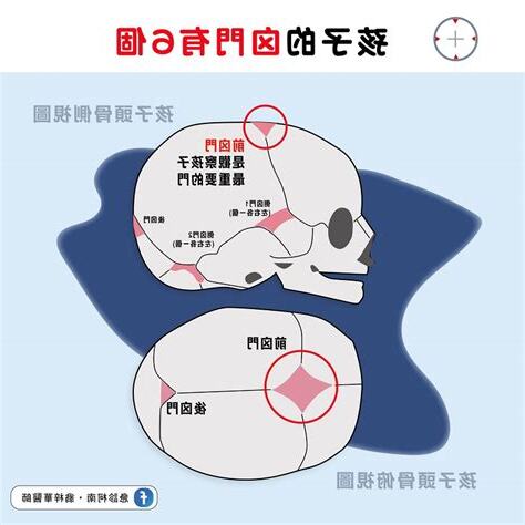 嬰兒額頭凹