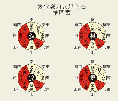 八宅命卦速查表