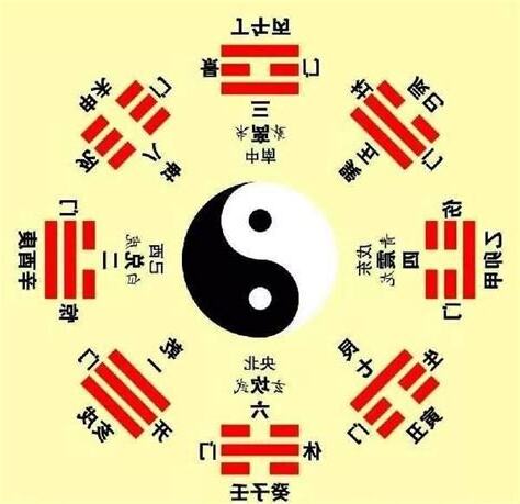 易經八卦圖