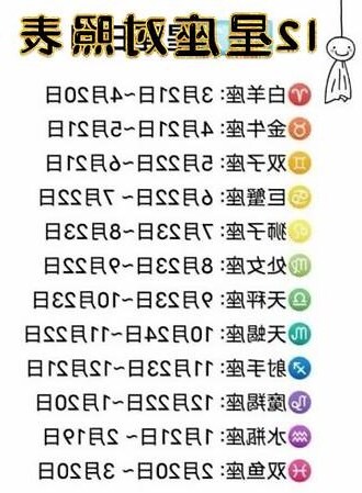 12星座有哪些