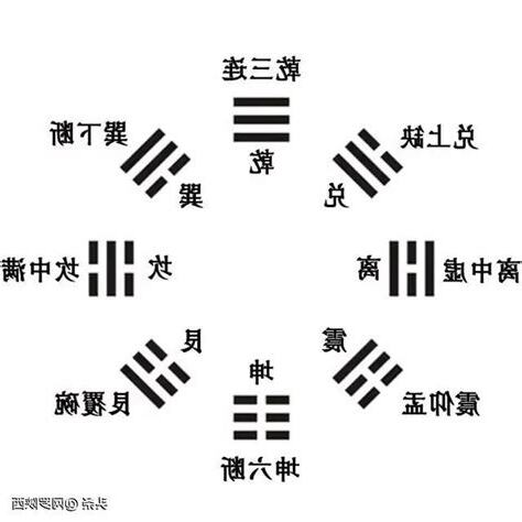 八卦口訣台語