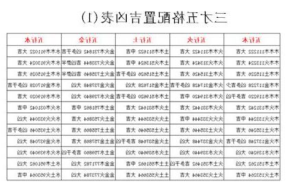 三才局大凶