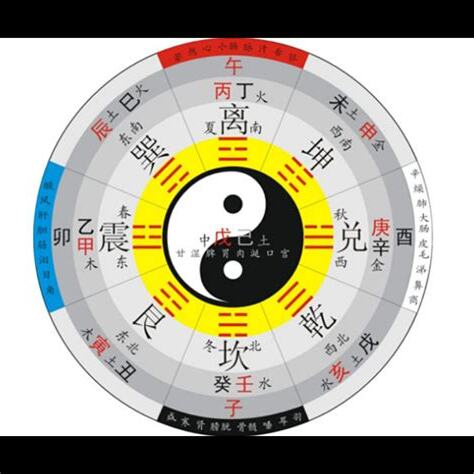 自學風水