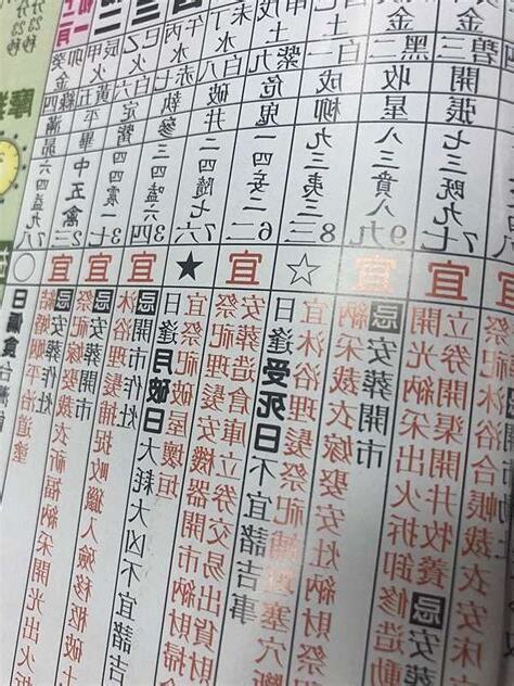 農民曆怎麼看開刀日