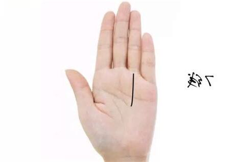無名指下直紋
