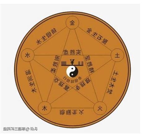 酒的五行