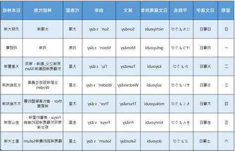 日本星期