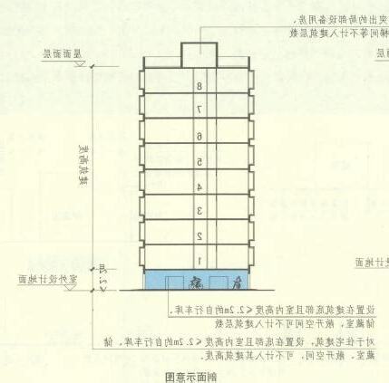 一般室內高度