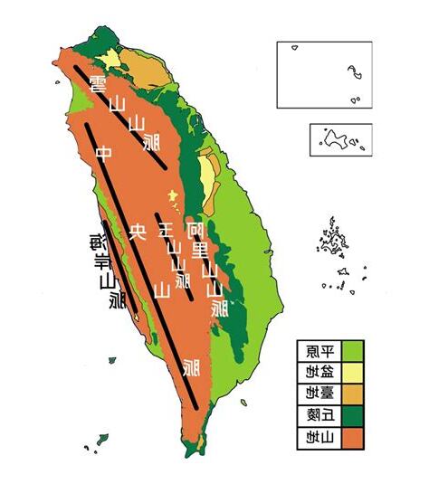 台灣山脈圖