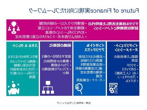 財務部門