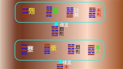 互卦作用