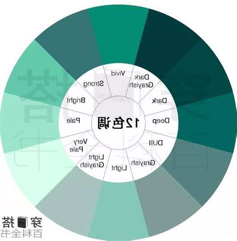 綠色屬性