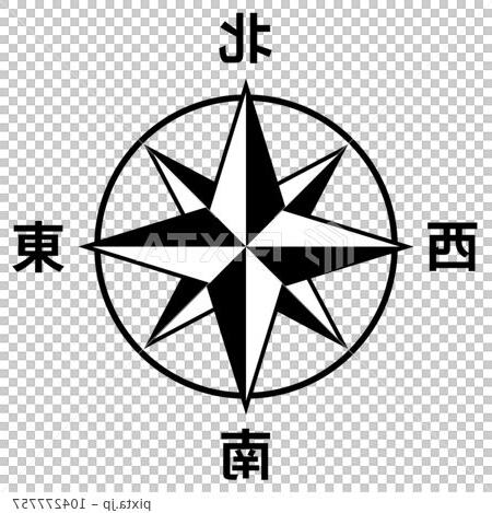 東南西北方位