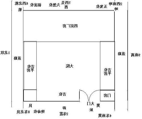八宅九星