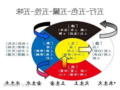 五行五色