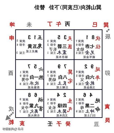 巽山乾向八運