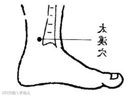 橋弓穴位置