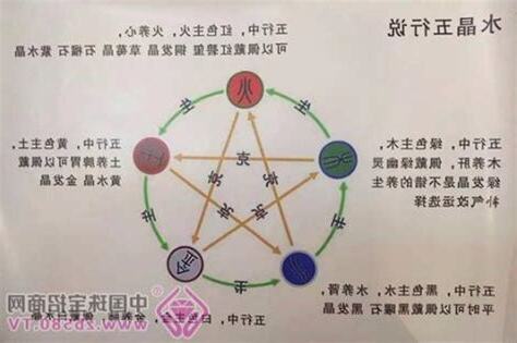 五行缺金适合什么行业