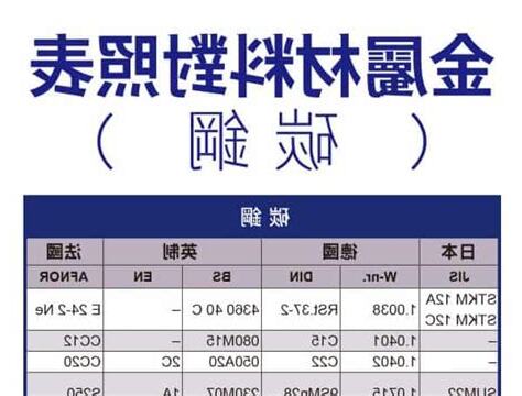 金屬類有哪些