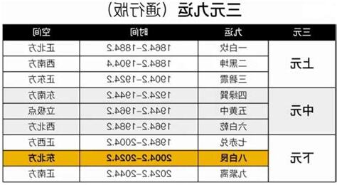 九运之后