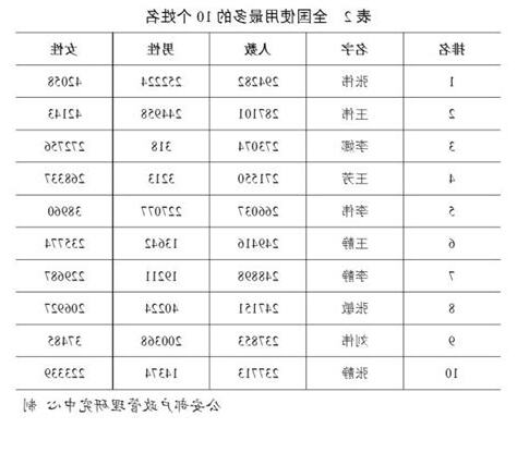 台灣人的名字