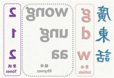 廣東話聲調口訣