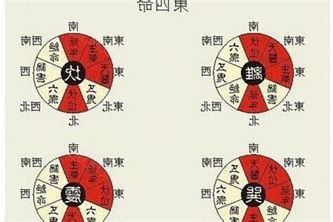 东四命