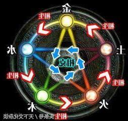 金木水火土查詢