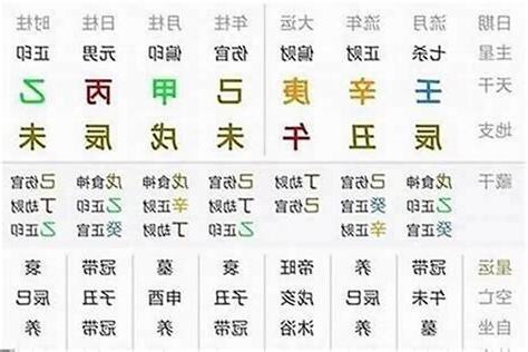 2024流年八字