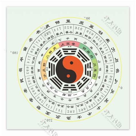 周易八卦