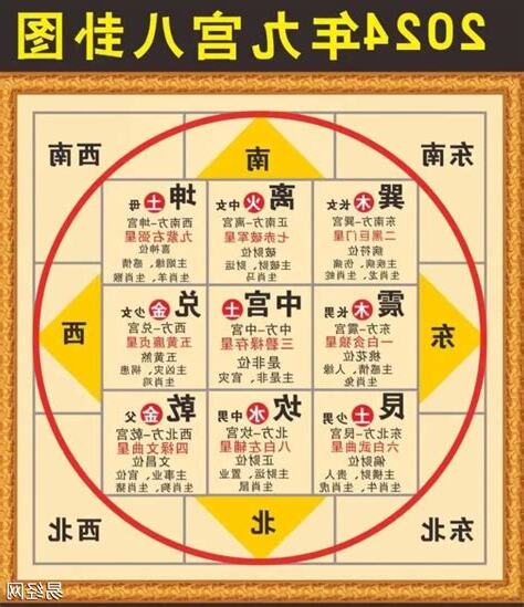 易经风水