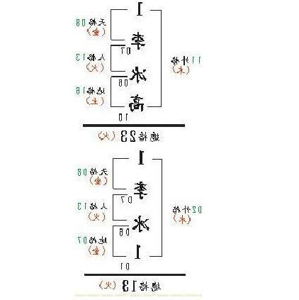 天格地格人格總格