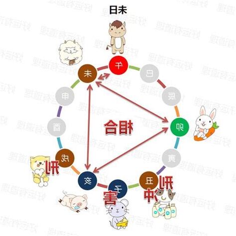 今日偏財位