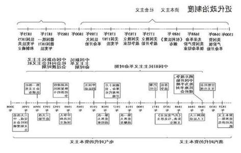 歷史發展