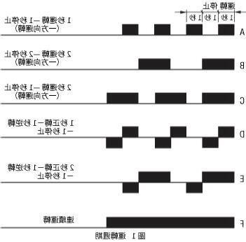 運轉週期意思