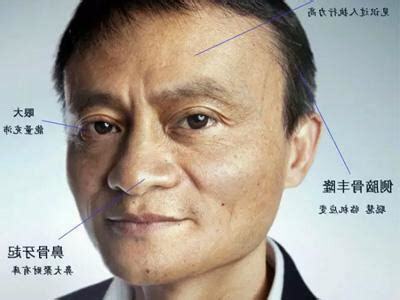 馬雲面相
