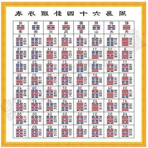 易經八卦六十四卦