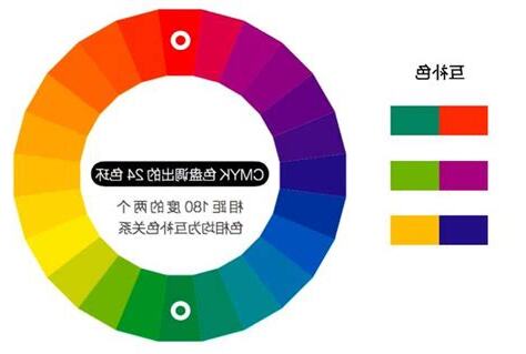 紅色藍色關係