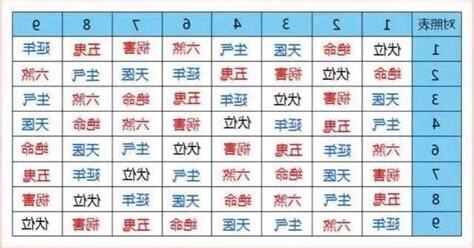 生氣號碼
