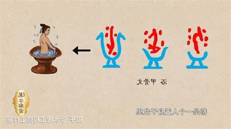 宜沐浴意思