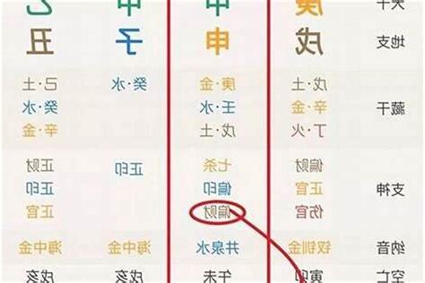 女命帶孤辰