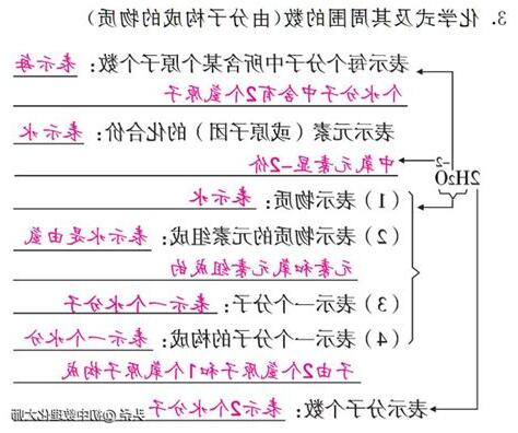 數字7的意義