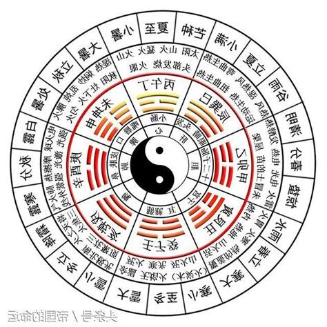 五行屬火的東西