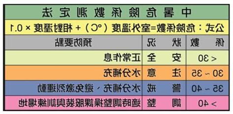 危險係數顏色