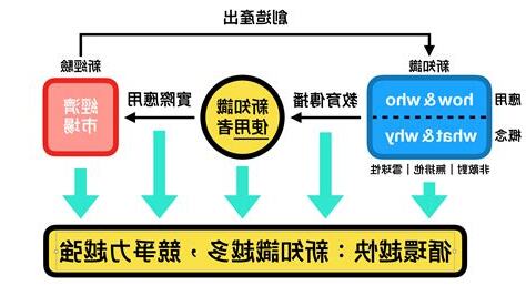 經濟財意思