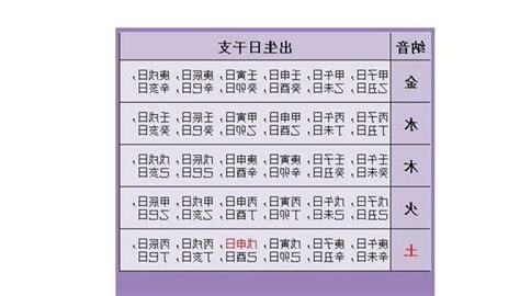 日干支查詢