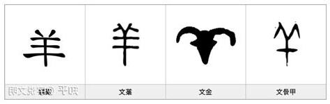 羊字頭