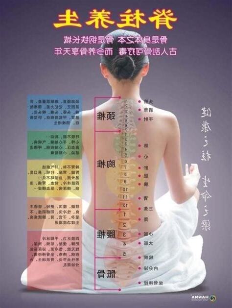 氣脈氣結樣子