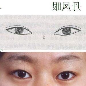 雙鳳眼面相